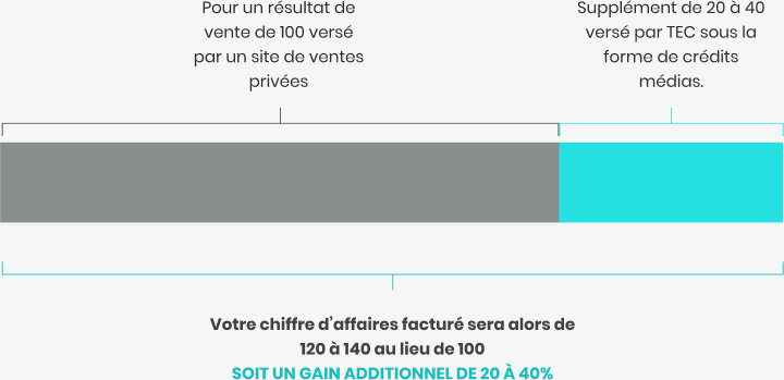 Infographie