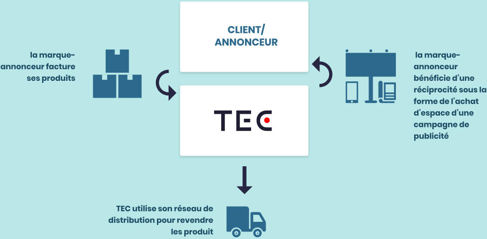 Infographie revalorisation des stocks