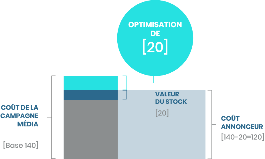 Infographie revalorisation d'actifs